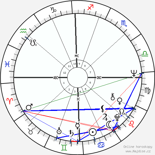Geraldo Rivera wikipedie wiki 2023, 2024 horoskop