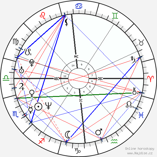 Gerard Butler wikipedie wiki 2023, 2024 horoskop