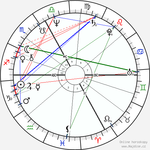 Gérard Depardieu wikipedie wiki 2021, 2022 horoskop
