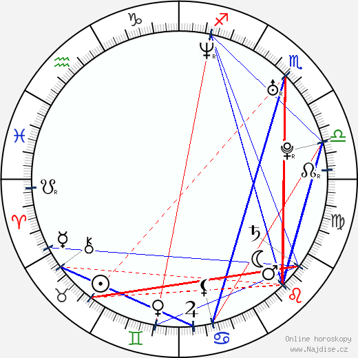 Gerard Lough wikipedie wiki 2023, 2024 horoskop