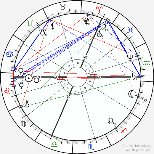 Gerard Manley Hopkins wikipedie wiki 2023, 2024 horoskop