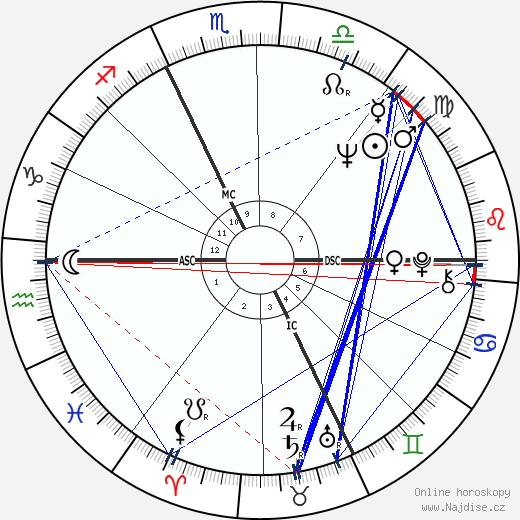 Gerard Renon wikipedie wiki 2023, 2024 horoskop