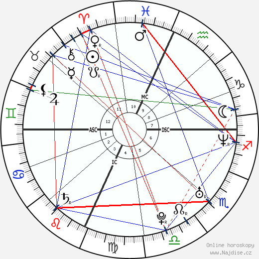 Gerard Way wikipedie wiki 2023, 2024 horoskop