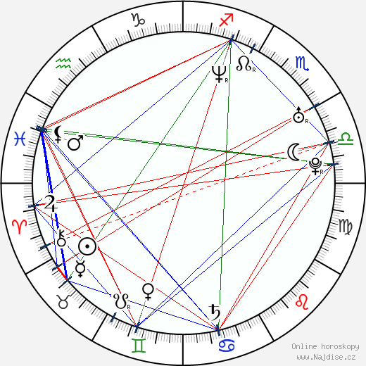 Gerardo Davila wikipedie wiki 2023, 2024 horoskop