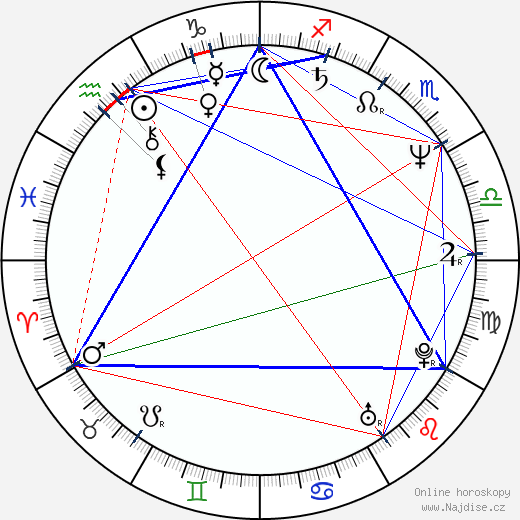 Gerardo Galeote wikipedie wiki 2023, 2024 horoskop