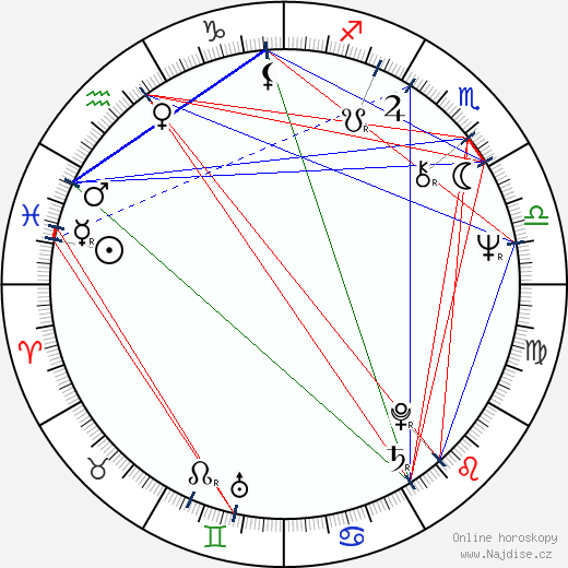 Gerardo Vera wikipedie wiki 2023, 2024 horoskop