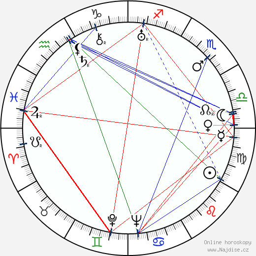 Gerda Maurus wikipedie wiki 2023, 2024 horoskop