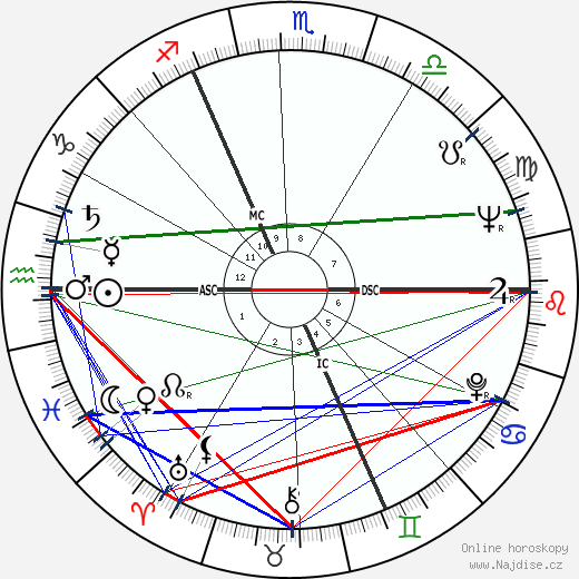 Gerhard Richter wikipedie wiki 2023, 2024 horoskop