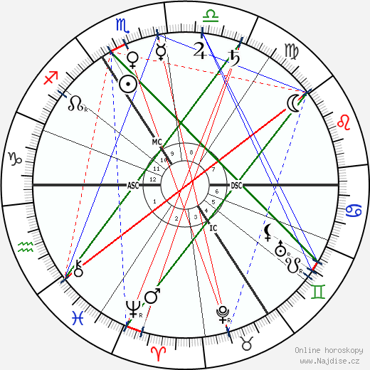 Gerhart Hauptmann wikipedie wiki 2023, 2024 horoskop