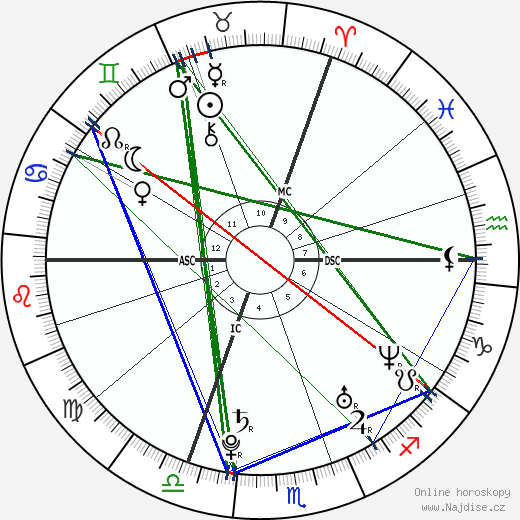 Germain Chardin wikipedie wiki 2023, 2024 horoskop