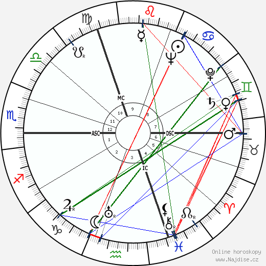 Germaine Lucie Soleil wikipedie wiki 2023, 2024 horoskop