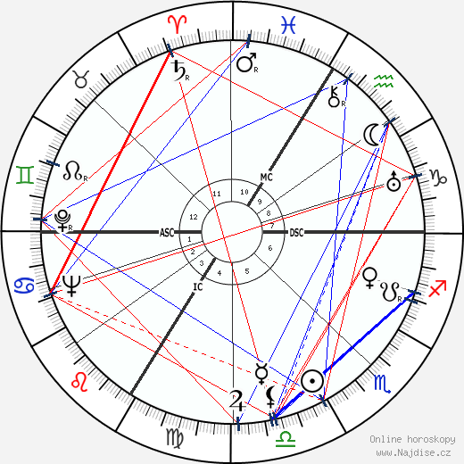 Germaine Montero wikipedie wiki 2023, 2024 horoskop