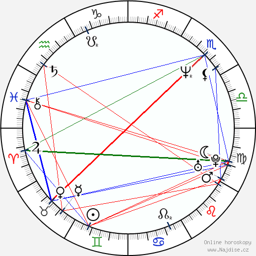 Germán Palacios wikipedie wiki 2023, 2024 horoskop