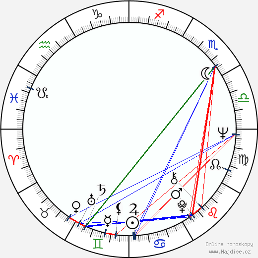 Gernot Endemann wikipedie wiki 2023, 2024 horoskop