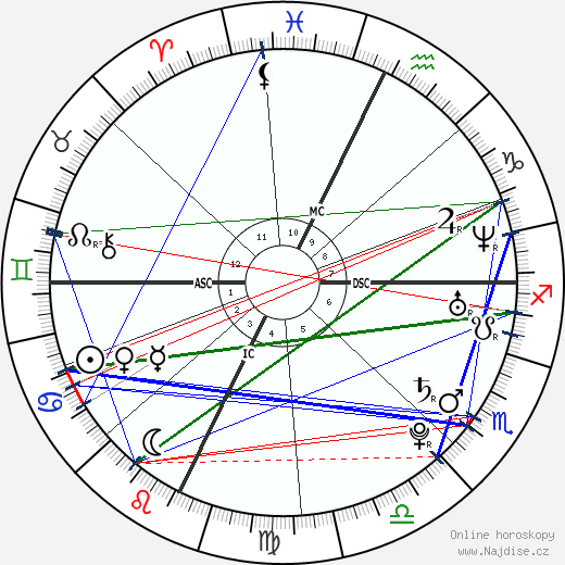 Gerri Ann Richard wikipedie wiki 2023, 2024 horoskop