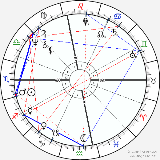 Gerry Berns wikipedie wiki 2023, 2024 horoskop