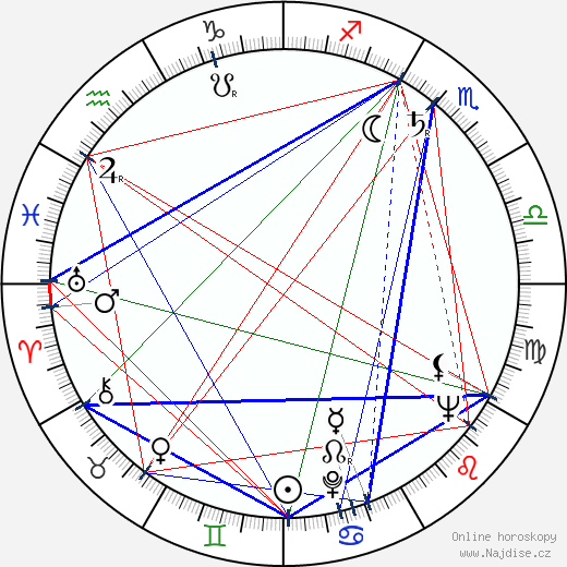 Gerry Fisher wikipedie wiki 2023, 2024 horoskop