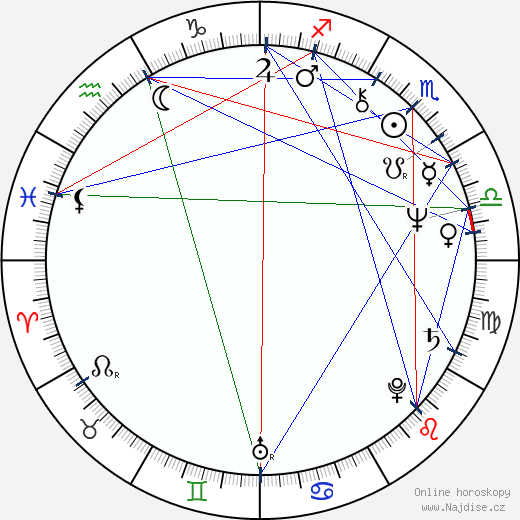 Gerry Lopez wikipedie wiki 2023, 2024 horoskop