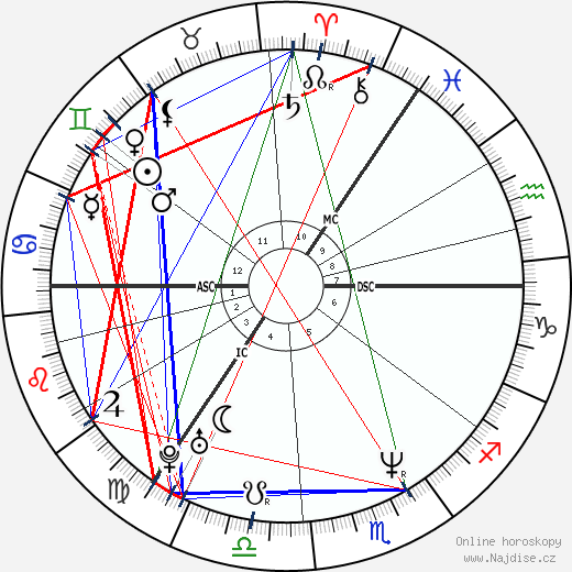 Gerry McCann wikipedie wiki 2023, 2024 horoskop