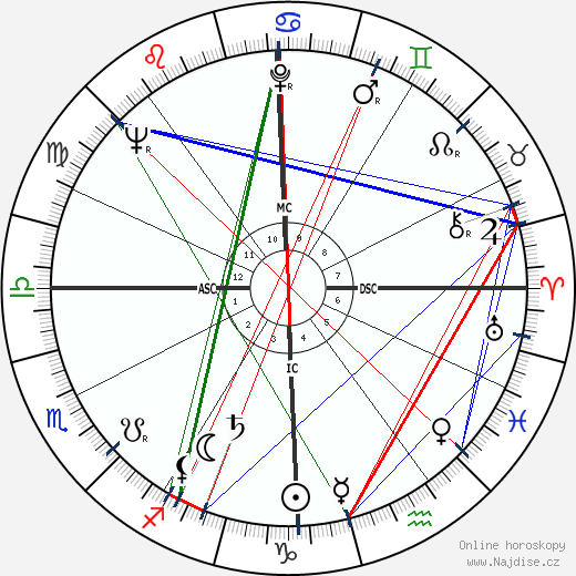 Gerry Spence wikipedie wiki 2023, 2024 horoskop