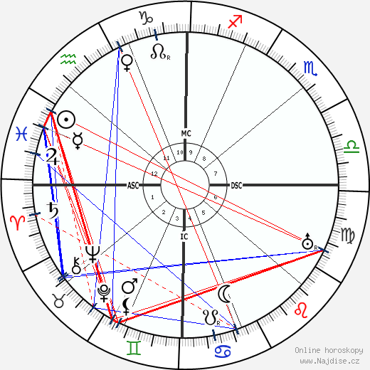 Gertrude Cayce wikipedie wiki 2023, 2024 horoskop