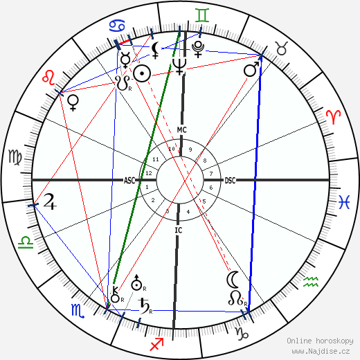 Gertrude Lawrence wikipedie wiki 2023, 2024 horoskop