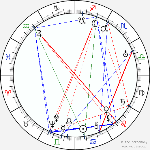 Gertrude McCoy wikipedie wiki 2023, 2024 horoskop
