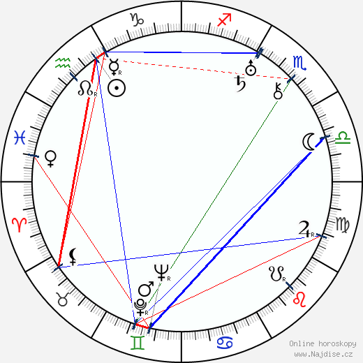 Geymond Vital wikipedie wiki 2023, 2024 horoskop