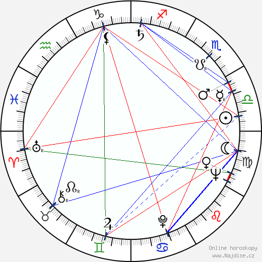 Gheorghe Vitanidis wikipedie wiki 2023, 2024 horoskop