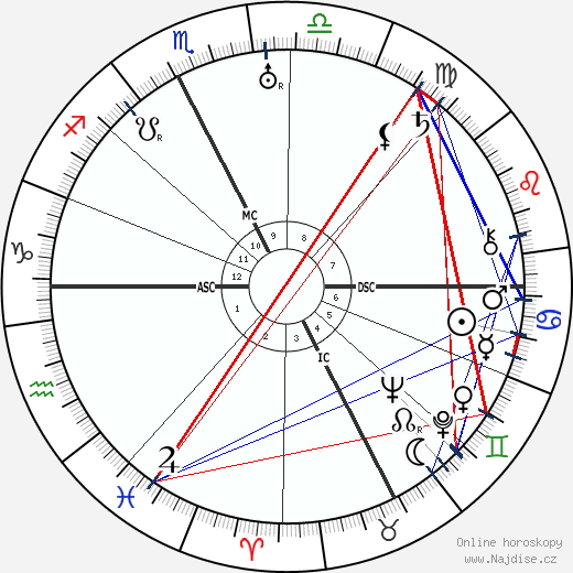 Gherardo Gherardi wikipedie wiki 2023, 2024 horoskop
