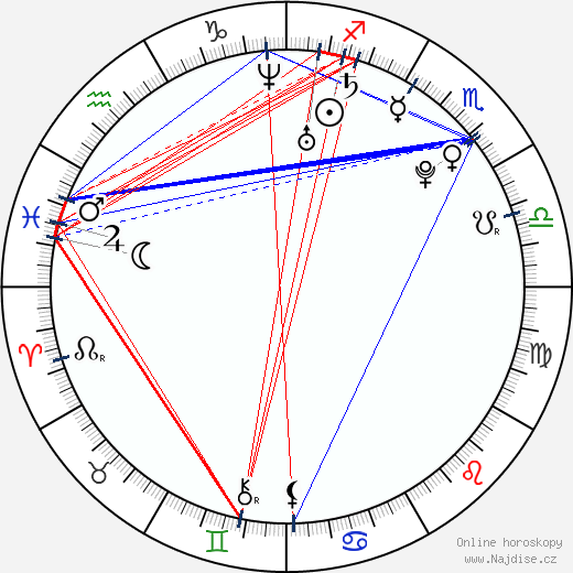 Gia DiMarco wikipedie wiki 2023, 2024 horoskop