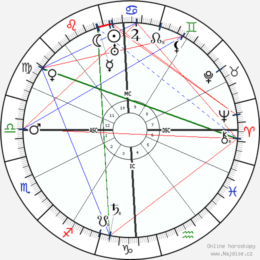 Giacomo Balla wikipedie wiki 2023, 2024 horoskop