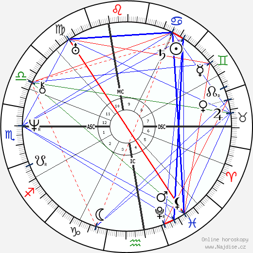 Giacomo Leopardi wikipedie wiki 2023, 2024 horoskop