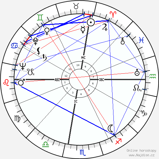 Giacomo Mancini wikipedie wiki 2023, 2024 horoskop