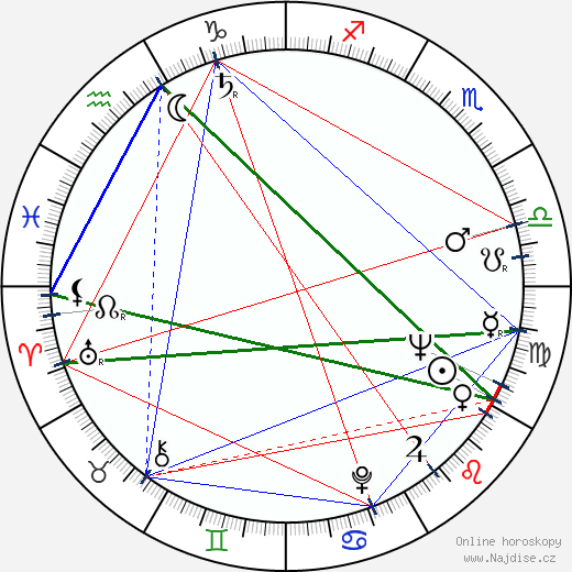 Giacomo Rossi-Stuart wikipedie wiki 2023, 2024 horoskop