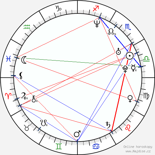 Giada Colagrande wikipedie wiki 2023, 2024 horoskop