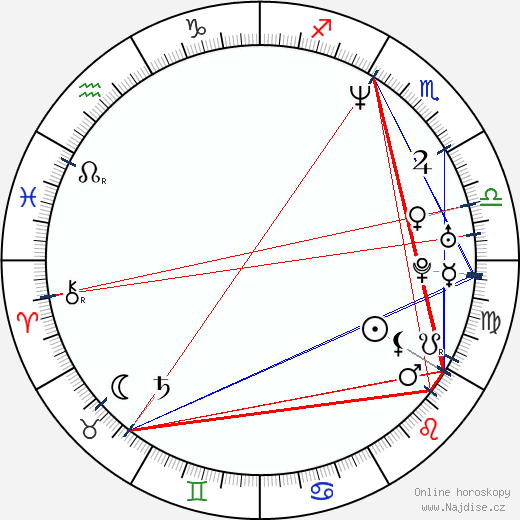 Giada De Laurentiis wikipedie wiki 2023, 2024 horoskop