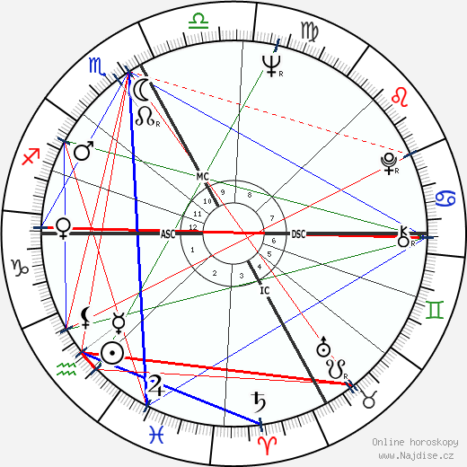 Giampiero Cantoni wikipedie wiki 2023, 2024 horoskop