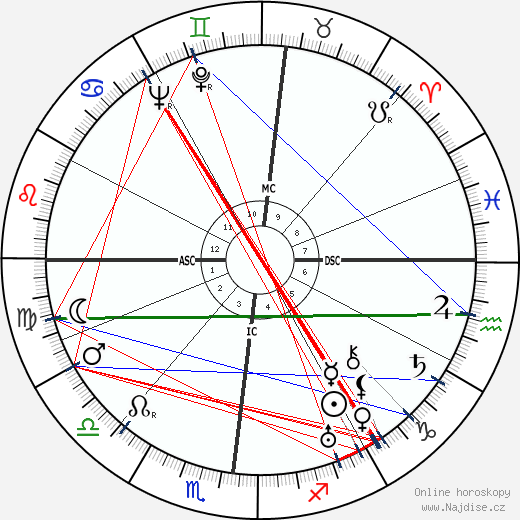 Giampiero Combi wikipedie wiki 2023, 2024 horoskop