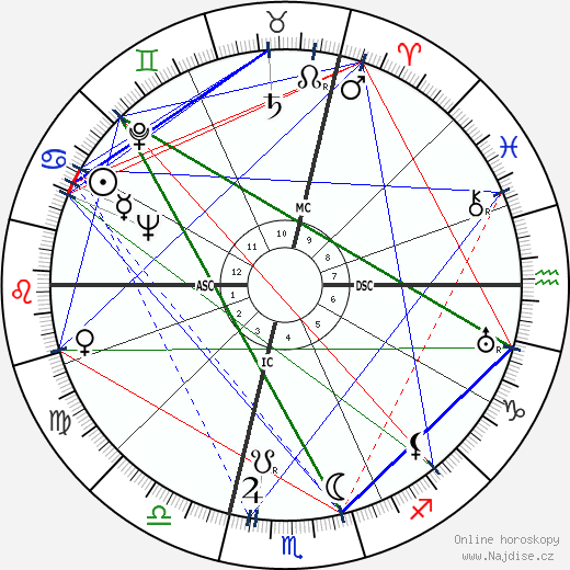 Gian Carlo Menotti wikipedie wiki 2023, 2024 horoskop