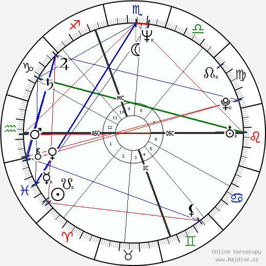 Gian Luca Signorini wikipedie wiki 2023, 2024 horoskop