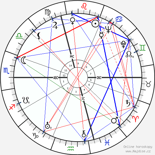 Gianandrea Gavazzeni wikipedie wiki 2023, 2024 horoskop