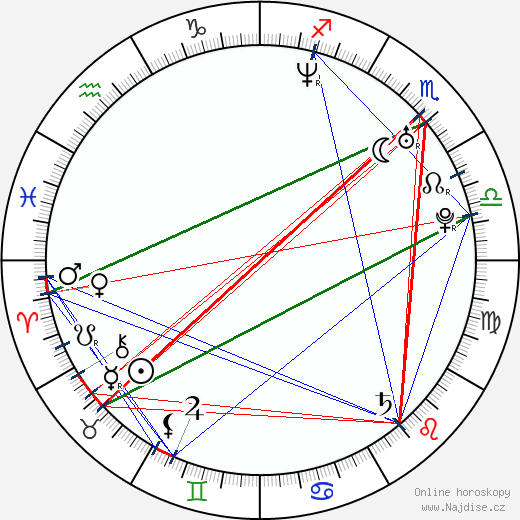 Gianella Neyra wikipedie wiki 2023, 2024 horoskop