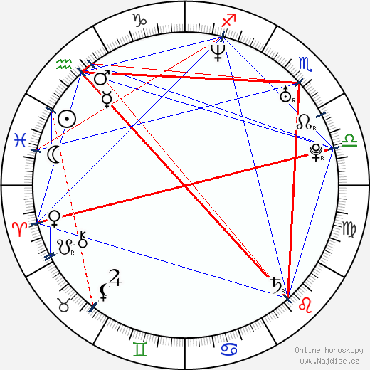 Gianluca Zambrotta wikipedie wiki 2023, 2024 horoskop