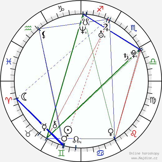 Gianna Michaels wikipedie wiki 2023, 2024 horoskop