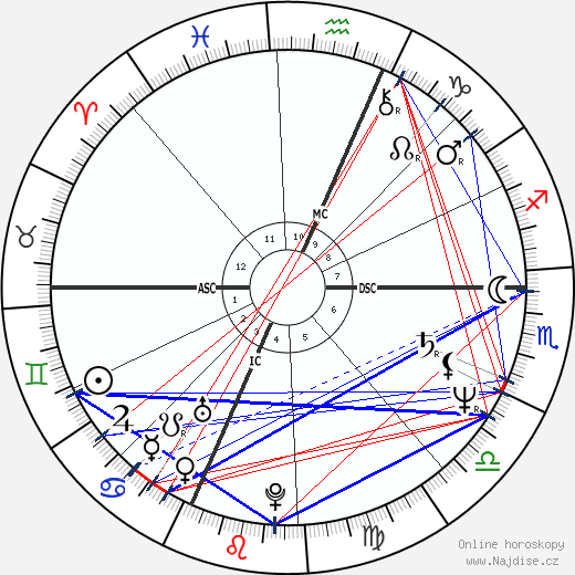Gianna Nannini wikipedie wiki 2023, 2024 horoskop