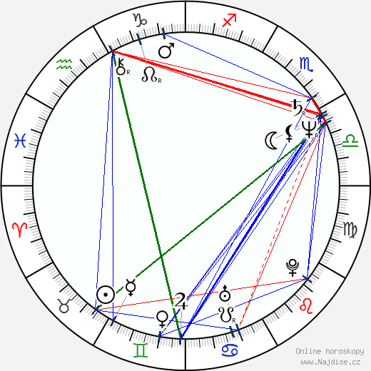 Gianna Paola Scaffidi wikipedie wiki 2023, 2024 horoskop
