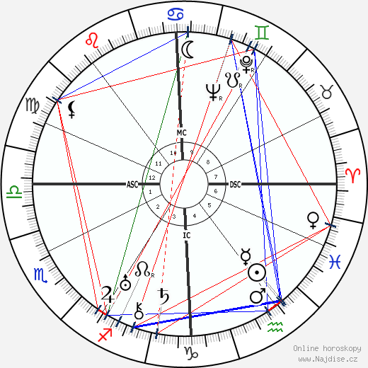 Gianna Pederzini wikipedie wiki 2023, 2024 horoskop