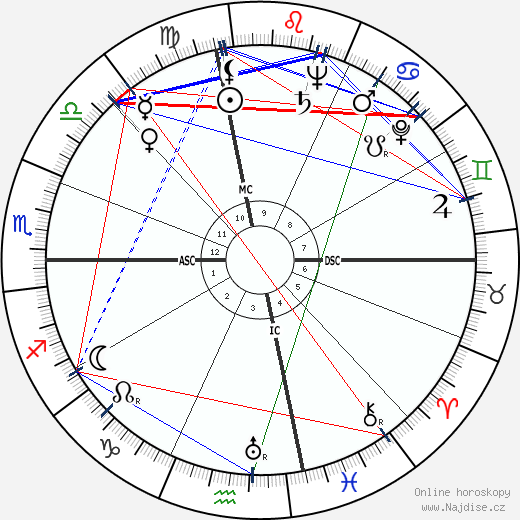 Gianni Agus wikipedie wiki 2023, 2024 horoskop
