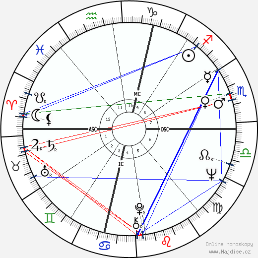 Gianni Cavina wikipedie wiki 2023, 2024 horoskop